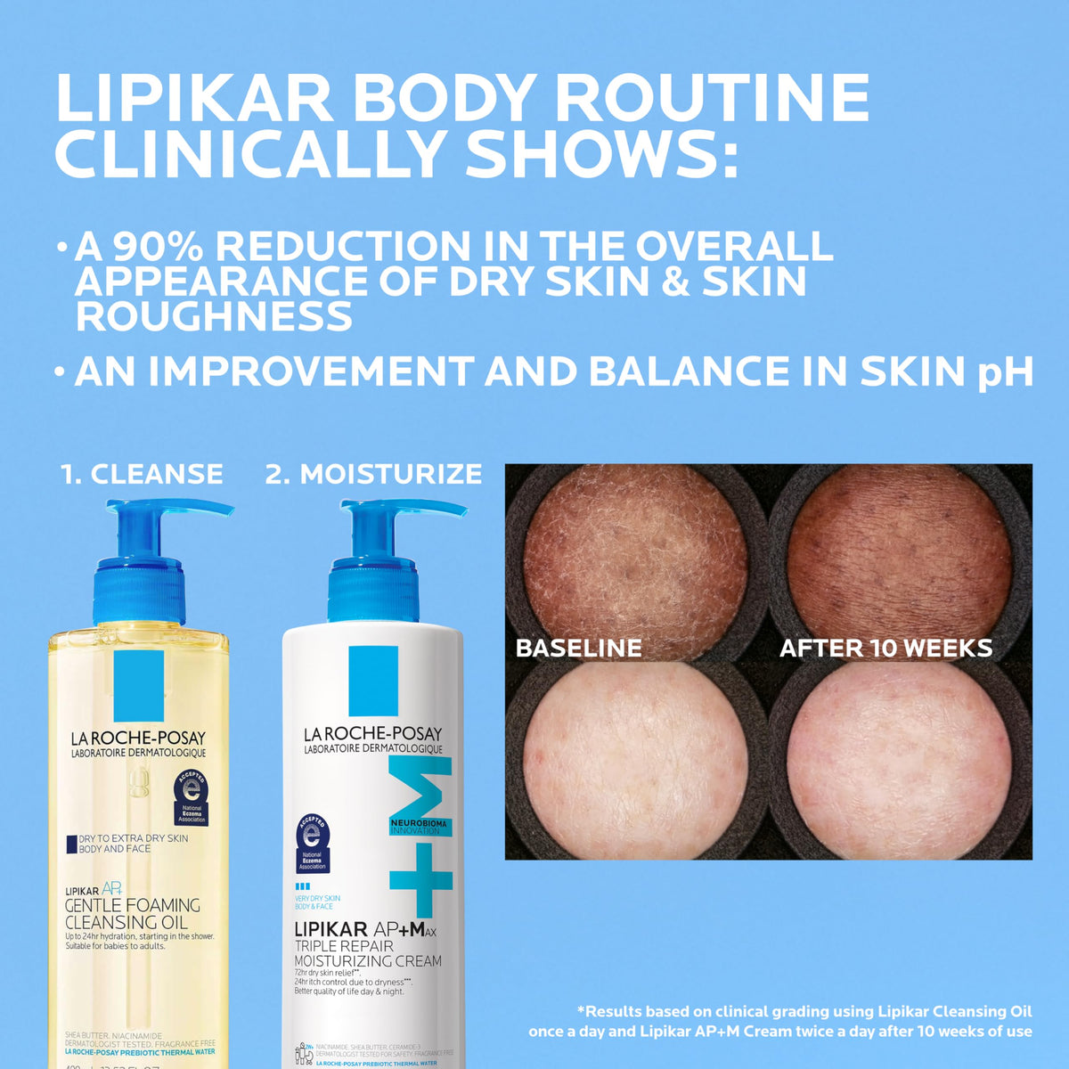 La Roche-Posay Lipikar AP+MAX Triple Repair Moisturizing Body Cream | Face & Body Lotion for Dry Skin with Shea Butter & Niacinamide | Gentle Moisturizer for Very Dry, Rough & Sensitive Skin